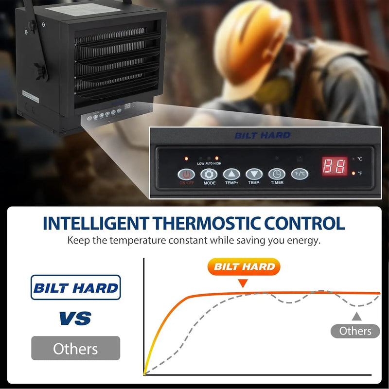 BILT HARD 7500W Electric Garage Heater, 240V Digital Fan-Forced Ceiling Mount Heater with Remote, Hardwired Shop Garage Heater with Thermostat, Overheat Protection, Timer, Ideal for Workshop