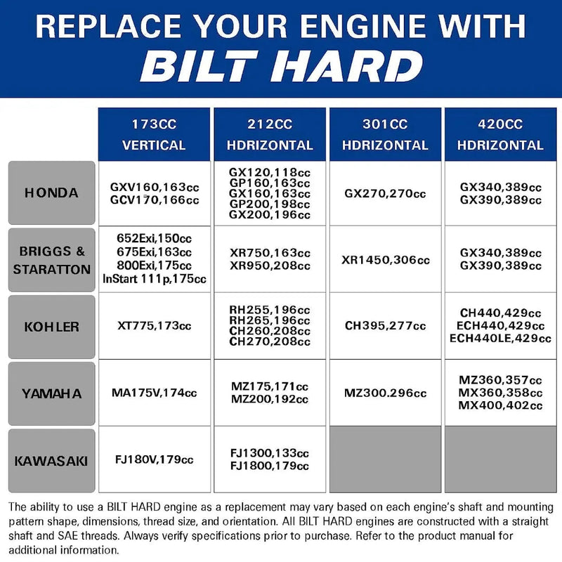 BILT HARD Gas Engine Vertical Shaft, 173cc 4.4 HP 4-Stroke Gas Motor, Replacement Engine for Lawn Mower, EPA & CARB Compliant