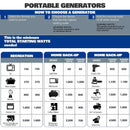 BILT HARD Portable Generator 5500 Watt, Quiet Inverter Generator with Electric Start, 120V NEMA 5-20R, NEMA TT-30R and 12V DC Output, Outdoor Generators for Home Backup Use and RV Ready