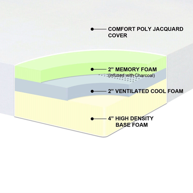 Full size 8-inch Thick Memory Foam Mattress - Medium Firm, photo 2 of 3