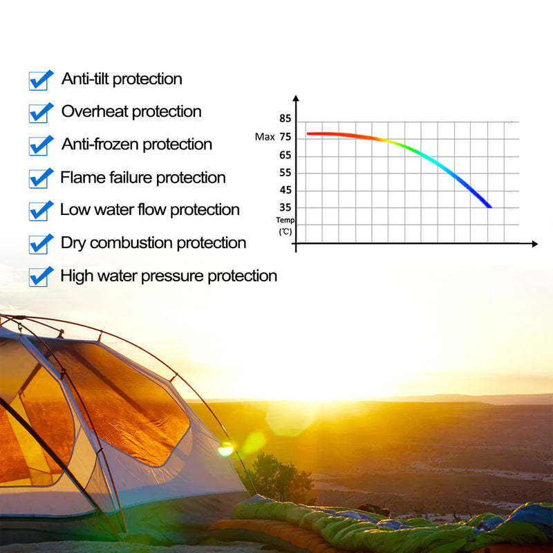 Camplux 8L Portable Gas Hot Water Heater w/ 4.3L Pump & Sink Sprayer & Shower Stand