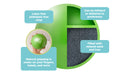 Safe Grip Soft Weighted Balls - Sand & Iron Filled, No Phthalates or Latex