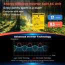 Blast Series 9000 BTU 17 SEER2 208-230V Ductless Mini Split Air Conditioner and Heater by LJGDeals
