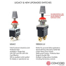 APOLLO COMMAND MODULE TRIPLE SWITCH PANEL - SCE to AUX