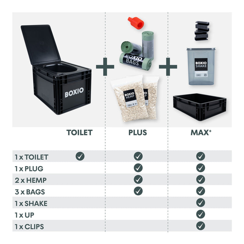 BOXIO - TOILET | Portable Composting Toilet