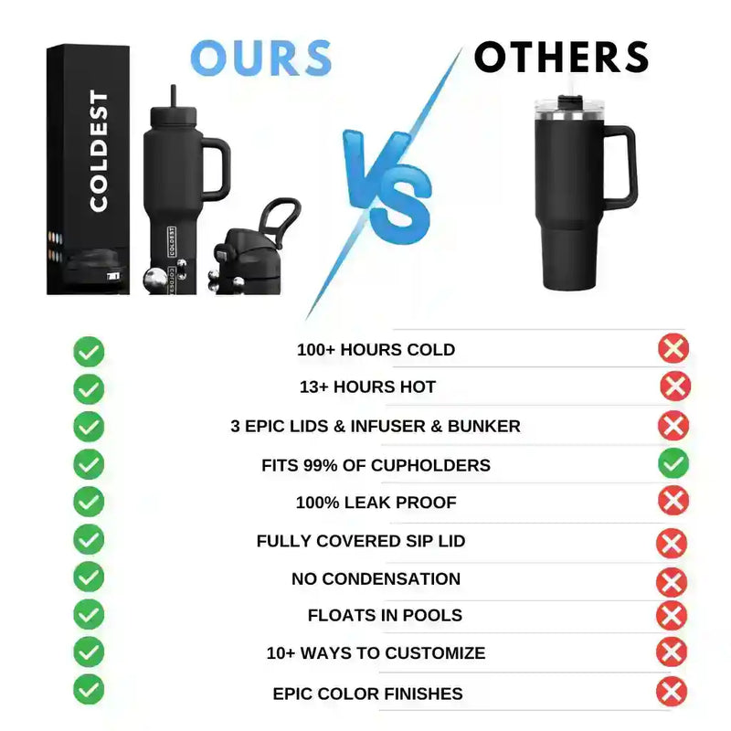 COLDEST 46oz Limitless Ultra v8