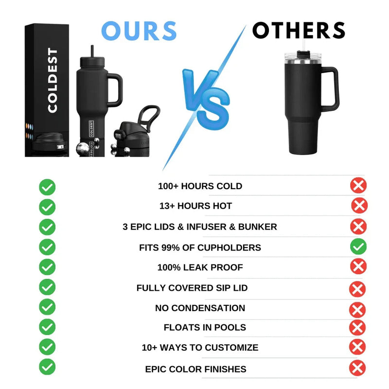 COLDEST 36oz Limitless Ultra v8