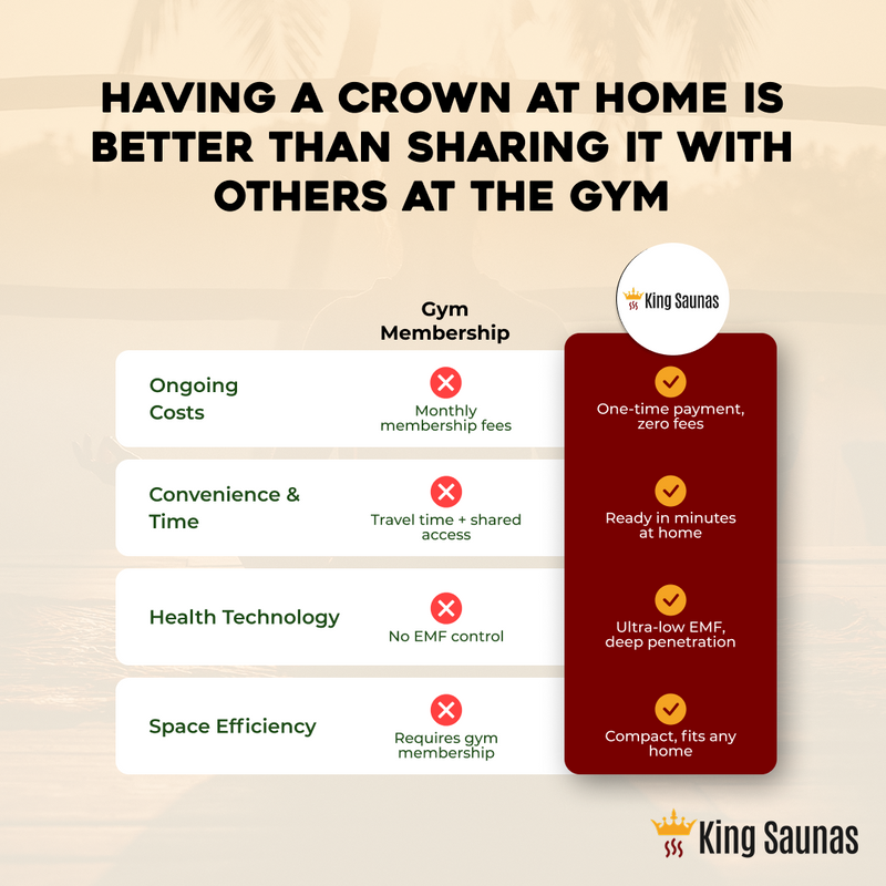 The Crown 2-Person Luxury Full Spectrum Infrared Sauna with Smart WiFi App Control