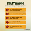 The Crown 2-Person Luxury Full Spectrum Infrared Sauna with Smart WiFi App Control