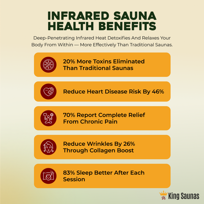 The Crown 2-Person Luxury Full Spectrum Infrared Sauna with Smart WiFi App Control