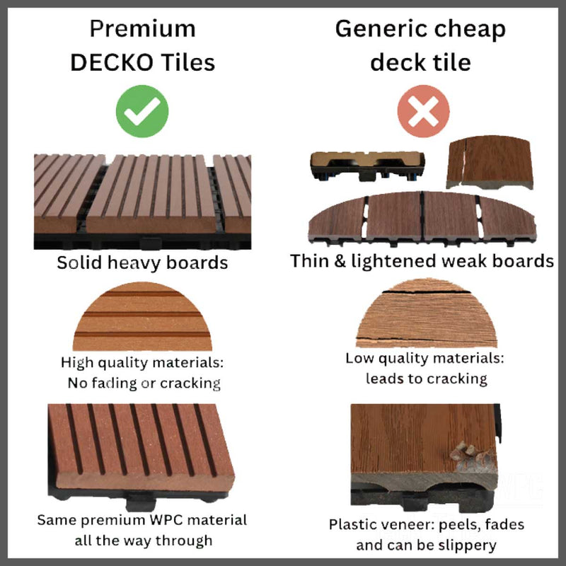 Deck Tile <b>Sample Pack</b> - Premium WPC Interlocking | DECKO with Free Delivery ($9.00 Handling fee- one/address only)