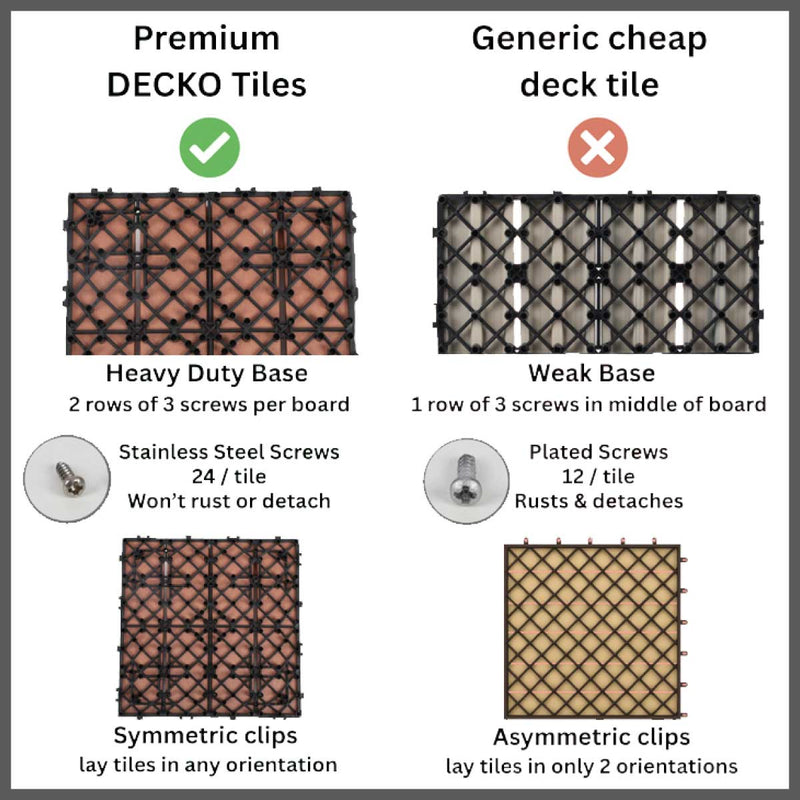 Deck Tile <b>Sample Pack</b> - Premium WPC Interlocking | DECKO with Free Delivery ($9.00 Handling fee- one/address only)