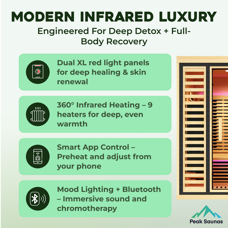 Peak Saunas Denali Luxury 3-Person Full Spectrum Infrared Sauna with Two XL Medical-Grade Red Light Therapy Panels & Smart WiFi App Control