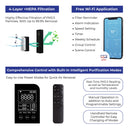 Pioneer® ECOasis 150 Ductless Wall-Mounted Single-Room Wi-Fi Energy Recovery Ventilator by Pioneer Official Store