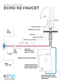 Echo H2 Faucet