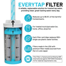 EveryTap Bottle Filter Replacement Cartridge