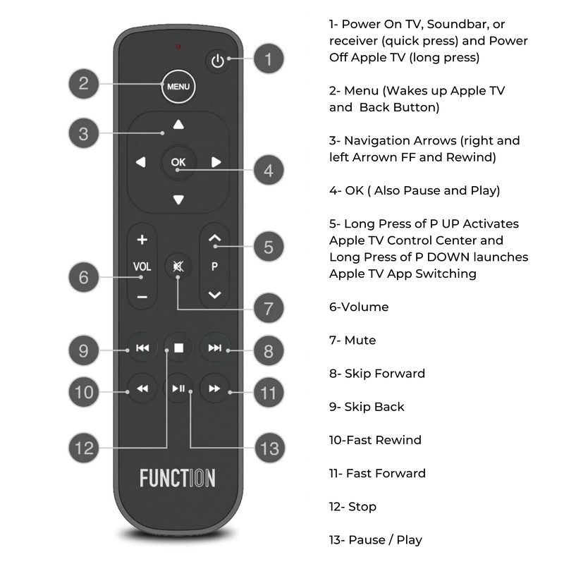 Button Remote for Apple TV (Infrared Edition)