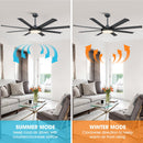 60" Industrial DC Motor Downrod Mount Ceiling Fan with Lighting and Remote Control