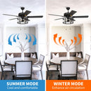 52" Urbana Downrod Mount Reversible Industrial Ceiling Fan with Lighting and Pull Chain