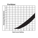 5 Gal Battery-Powered Fertilizer Spreader Broadcast Lawn Seed Ice Melt Salt