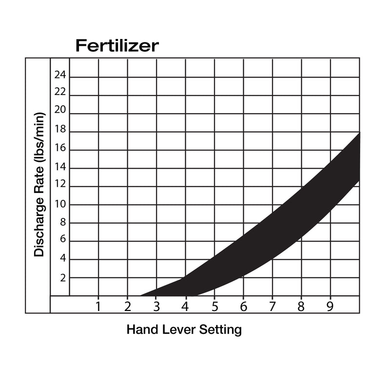 5 Gal Battery-Powered Fertilizer Spreader Broadcast Lawn Seed Ice Melt Salt