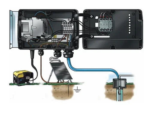 Grundfos SQFlex IO101 Interface Box Pump Controller, photo 2 of 2
