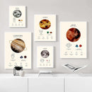 GobekUsa Constellation Birthstone Zodiac Symbol Canvas Wall Art Home Decor