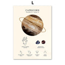 GobekUsa Constellation Birthstone Zodiac Symbol Canvas Wall Art Home Decor