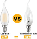 GobekUsa Dimmable LED Candle Light Bulb, Warm White 2700K, E14 220V, Chandelier Lighting