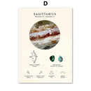 GobekUsa Constellation Birthstone Zodiac Symbol Canvas Wall Art Home Decor