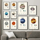 GobekUsa Constellation Birthstone Zodiac Symbol Canvas Wall Art Home Decor