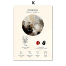 GobekUsa Constellation Birthstone Zodiac Symbol Canvas Wall Art Home Decor