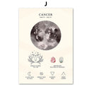 GobekUsa Constellation Birthstone Zodiac Symbol Canvas Wall Art Home Decor