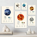 GobekUsa Constellation Birthstone Zodiac Symbol Canvas Wall Art Home Decor
