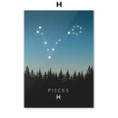 GobekUsa Leo Cancer Zodiac Canvas Art Nordic Prints for Kids Room Home Decor