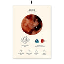GobekUsa Constellation Birthstone Zodiac Symbol Canvas Wall Art Home Decor