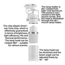 GobekUsa 25W Dimmable LED Spotlight: Adjustable Beam Angle, High Quality Track Lighting