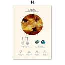 GobekUsa Constellation Birthstone Zodiac Symbol Canvas Wall Art Home Decor