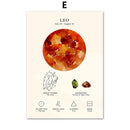GobekUsa Constellation Birthstone Zodiac Symbol Canvas Wall Art Home Decor
