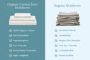 Organic Sateen Bed Sheets Set by Organic Cotton Mart