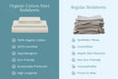 Organic Sateen Bed Sheets Set by Organic Cotton Mart