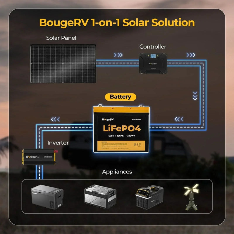 BougeRV 12V 200 Watt Flexible Solar System Kit, photo 23 of 31