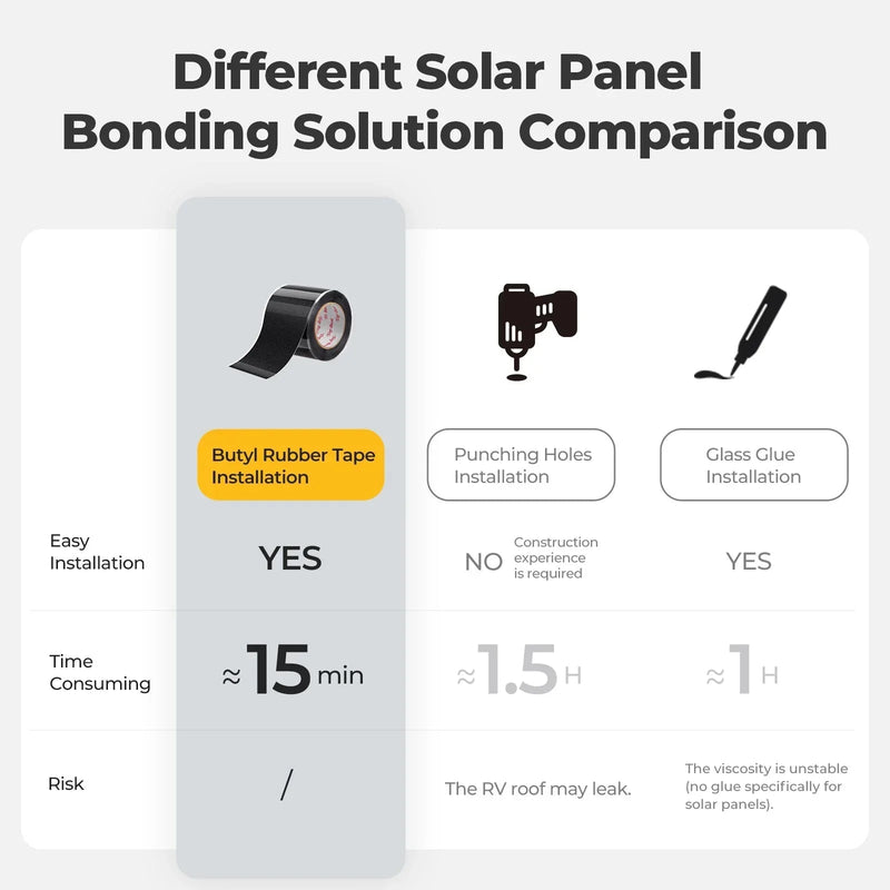 12V/24V 200W Arch Pro N-Type TOPCon Solar Panel With Tape, photo 20 of 21