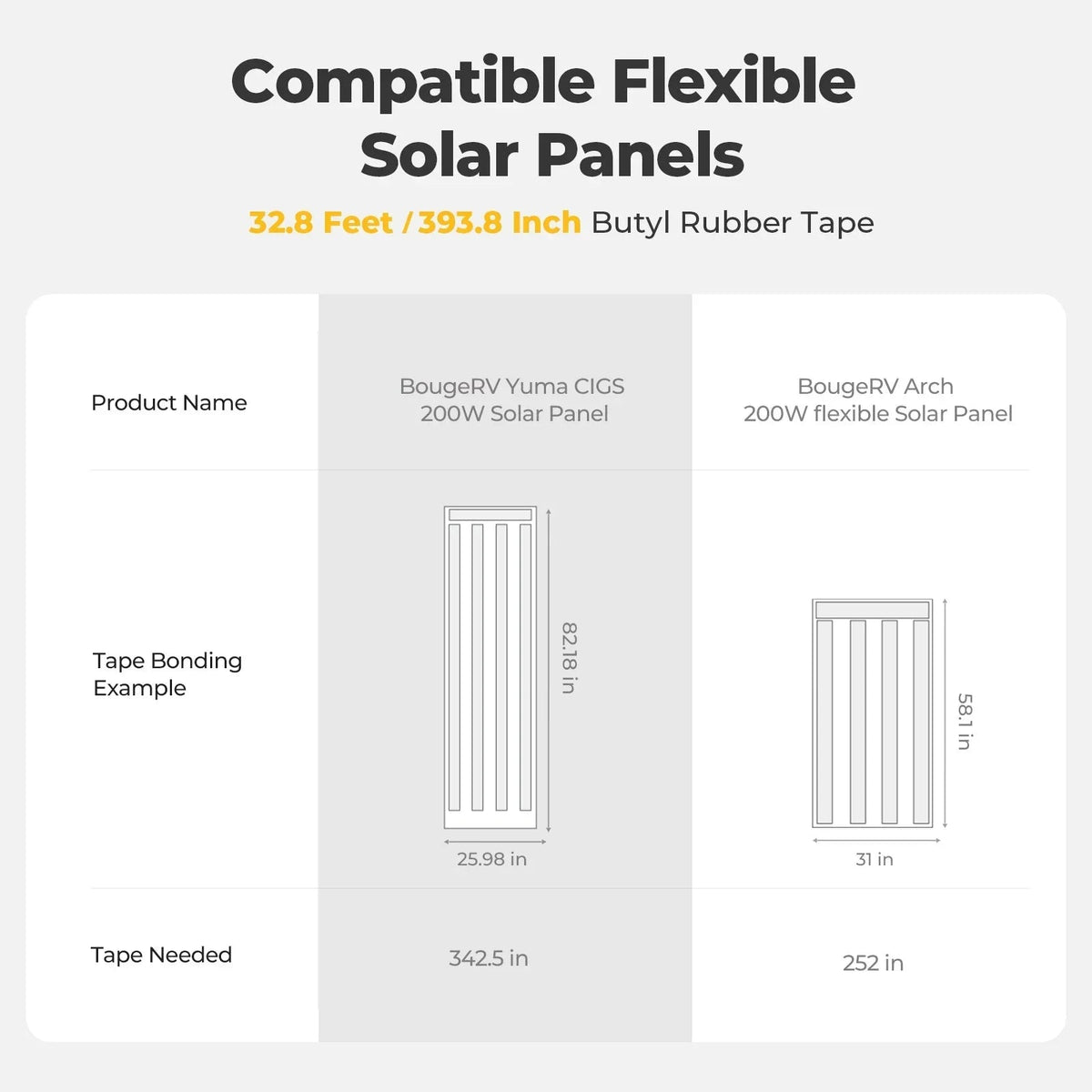 12V/24V 200W Arch Pro N-Type TOPCon Solar Panel With Tape, photo 18 of 21