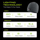 POWERCAP 3.0 Lighted Headlamp Fleece Beanies Rechargeable LED - 150 Lumens