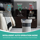 Air Purifier with Sleep Mode for Home Office up to 1300 Sq Ft by LJGDeals