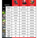 5.5 HP Honda Vibratory Plate Compactor for Soil Compaction Tamper 3 Year Warranty by Tomahawk Power
