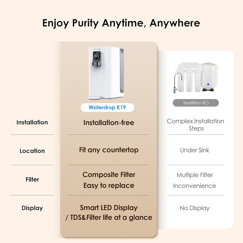 Instant Hot Countertop RO System - Waterdrop K19