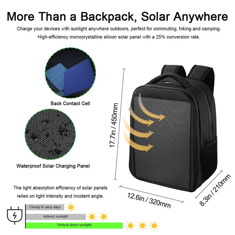 Lensun 20W Waterproof Solar Backpack, USB & Type-C Port, photo 6 of 7