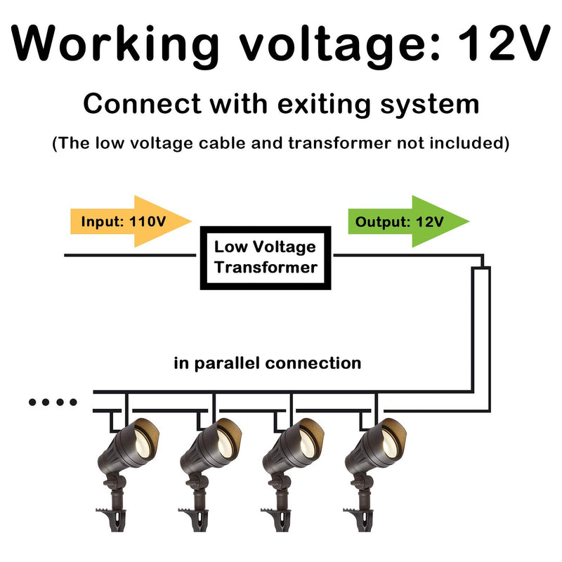 Low Voltage LED Landscape Spot Light Kits, 10W 390LM, 4 Pack, Driver & Cable NOT Included